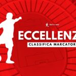 Eccellenza, classifica marcatori Girone B: Costantini e Corsetti primi